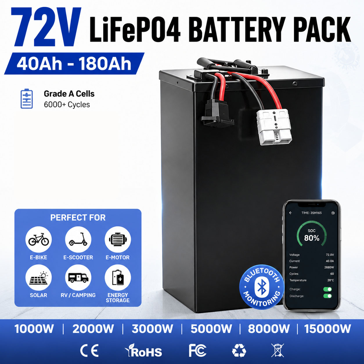 Paket baterai lithium lifepo4  - 72V 60Ah Lifepo4 Battery Pack ulasan dan harga