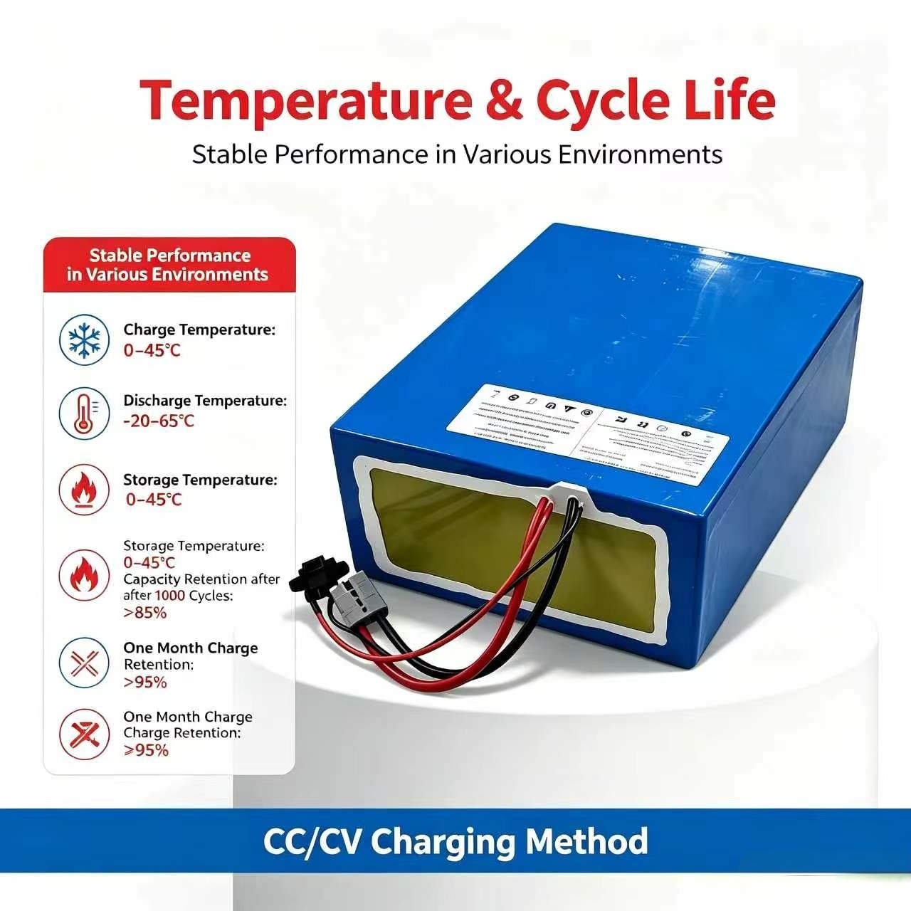 Paket baterai lithium 72V 60Ah - 72V 60Ah Lifepo4 Battery Pack ulasan dan harga